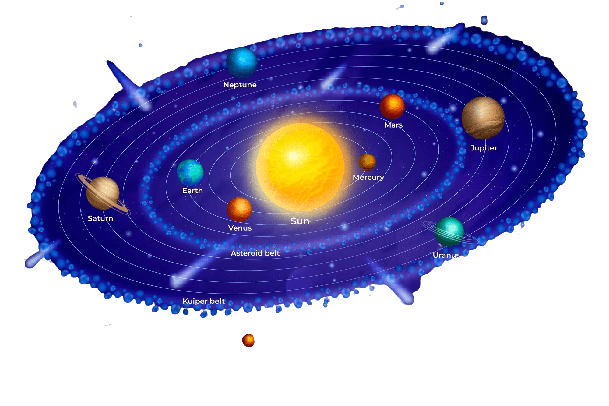 degree of a planet in astrology